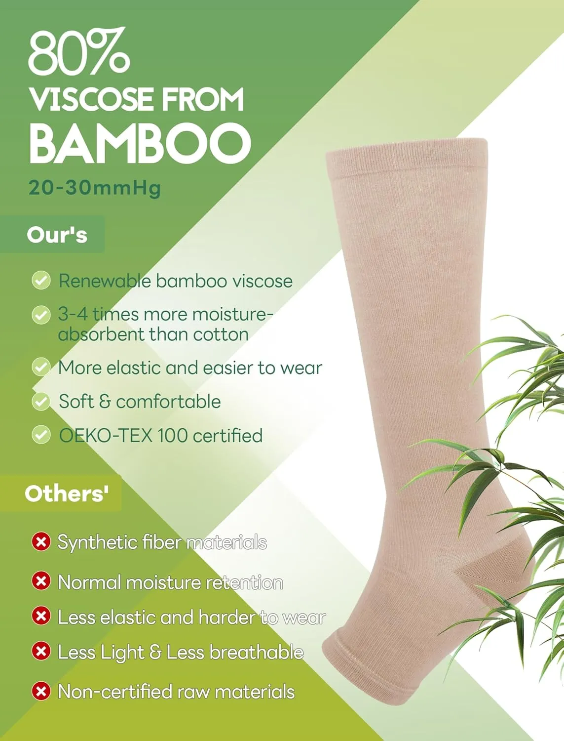Toeless Compression Socks Women Men (3Pairs) 20-30 mmHg Open Toe Compression Sock Stockings for Circulation Varicose